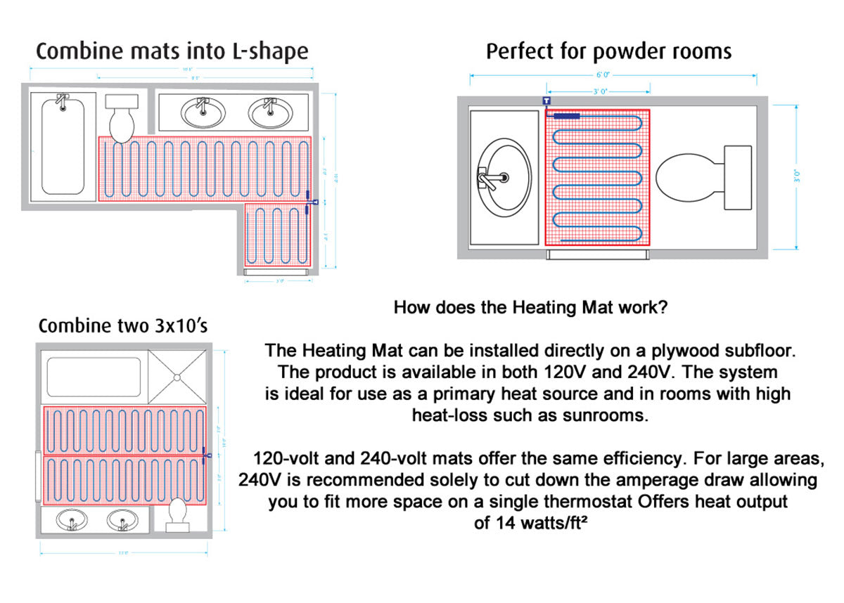 Warmup StickyMat Heating Mat 30 sq ft DWM 20" Wide 120V