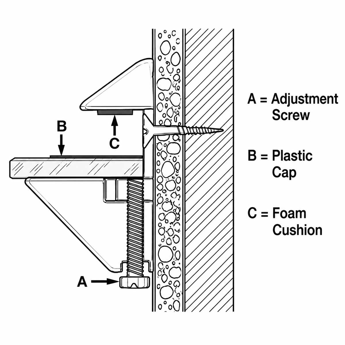 Adjustable shelf bracket installation diagram showing adjustment screw, plastic cap, and foam cushion