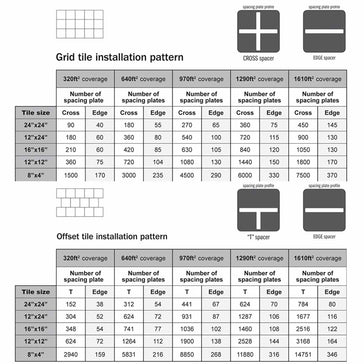 ATR Tile Leveling System Grid tile installation pattern chart with coverage and spacing plate details.