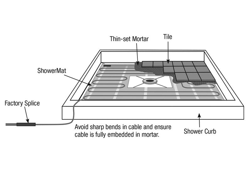 SunTouch Radiant Floor Heating Shower Mat 3ft x 5ft 120V