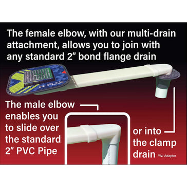 CODA-B drain relocation system for bathroom remodeling projects