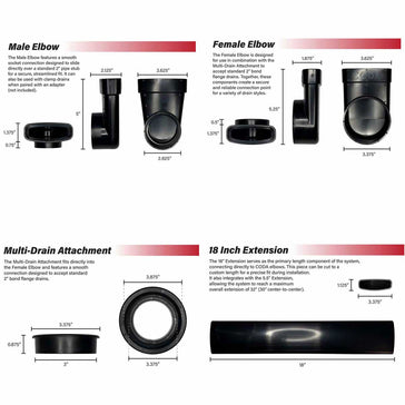 CODA-B shower drain relocator kit components and installation parts diagram