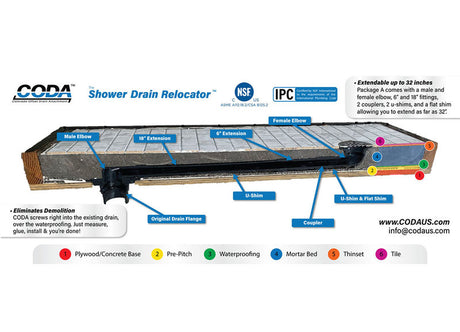 CODA the Shower Drain Relocator
