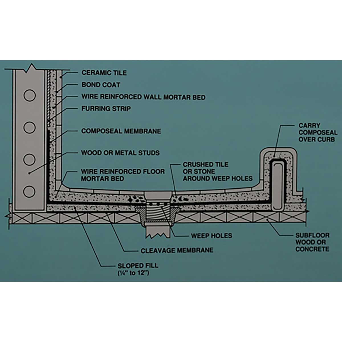 Flexible PVC shower pan liner for custom bathroom waterproofing