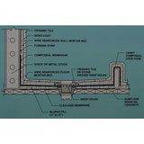 Flexible PVC shower pan liner for custom bathroom waterproofing