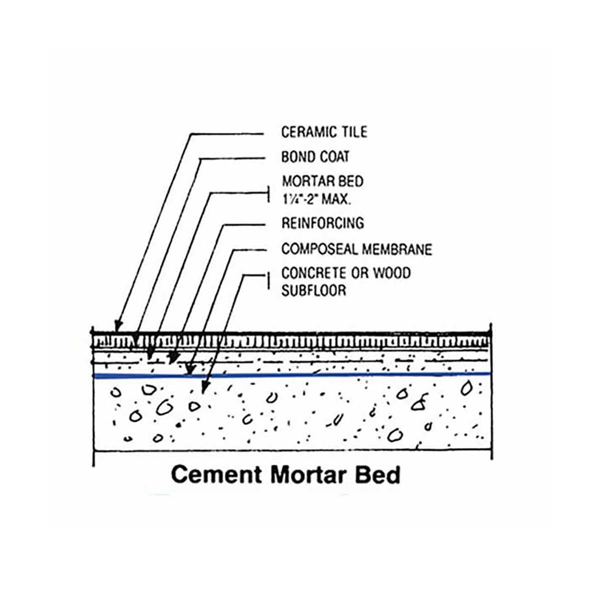 Professional 40 mil shower pan membrane made in USA Cement Mortar bed  cut off sketch