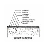 Professional 40 mil shower pan membrane made in USA Cement Mortar bed  cut off sketch