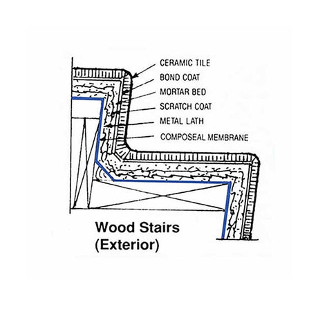 Professional 40 mil shower pan membrane made in USA Wood Stairs exterior cut off sketch