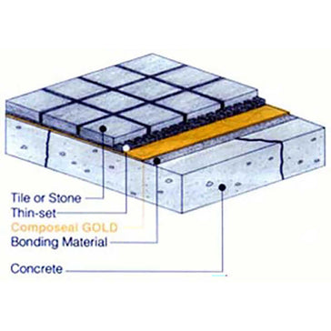 Composeal Gold 30 Mil Crack Isolation Waterproofing Sheet Membrane