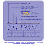 Composeal Gray Gold (Formerly White Gold) Sound Control Waterproof