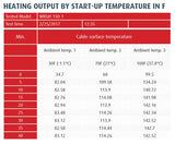 Warmup Ice Deicing - Roof & Gutter Heating 160 - WRGH