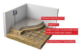 Warmup In-slab Heating Cable System 76-130 sq ft 240V