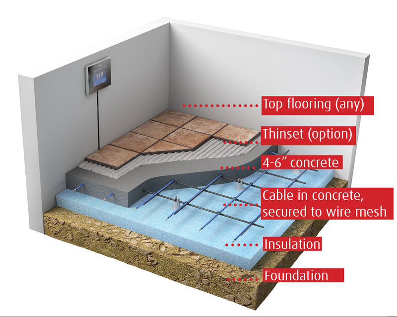 Warmup In-slab Heating Cable System 76-130 sq ft 240V