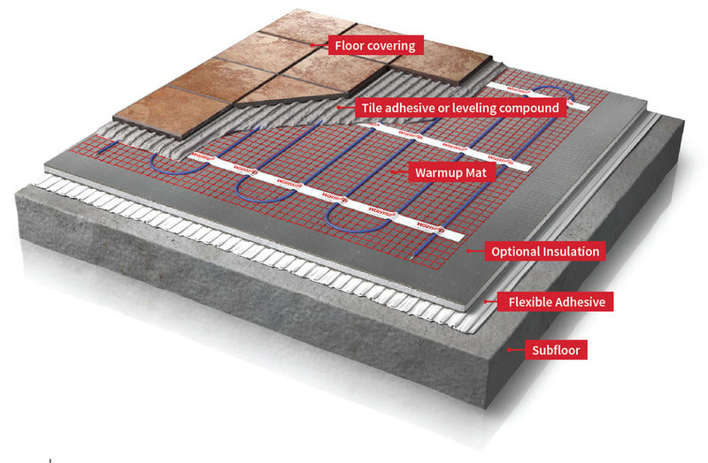 Warmup StickyMat Heating Mat 24 sq ft 3ft Wide 120V