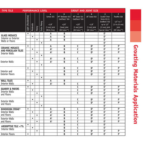 Grouting Materials Application Coverage Detail Sketch Page 2
