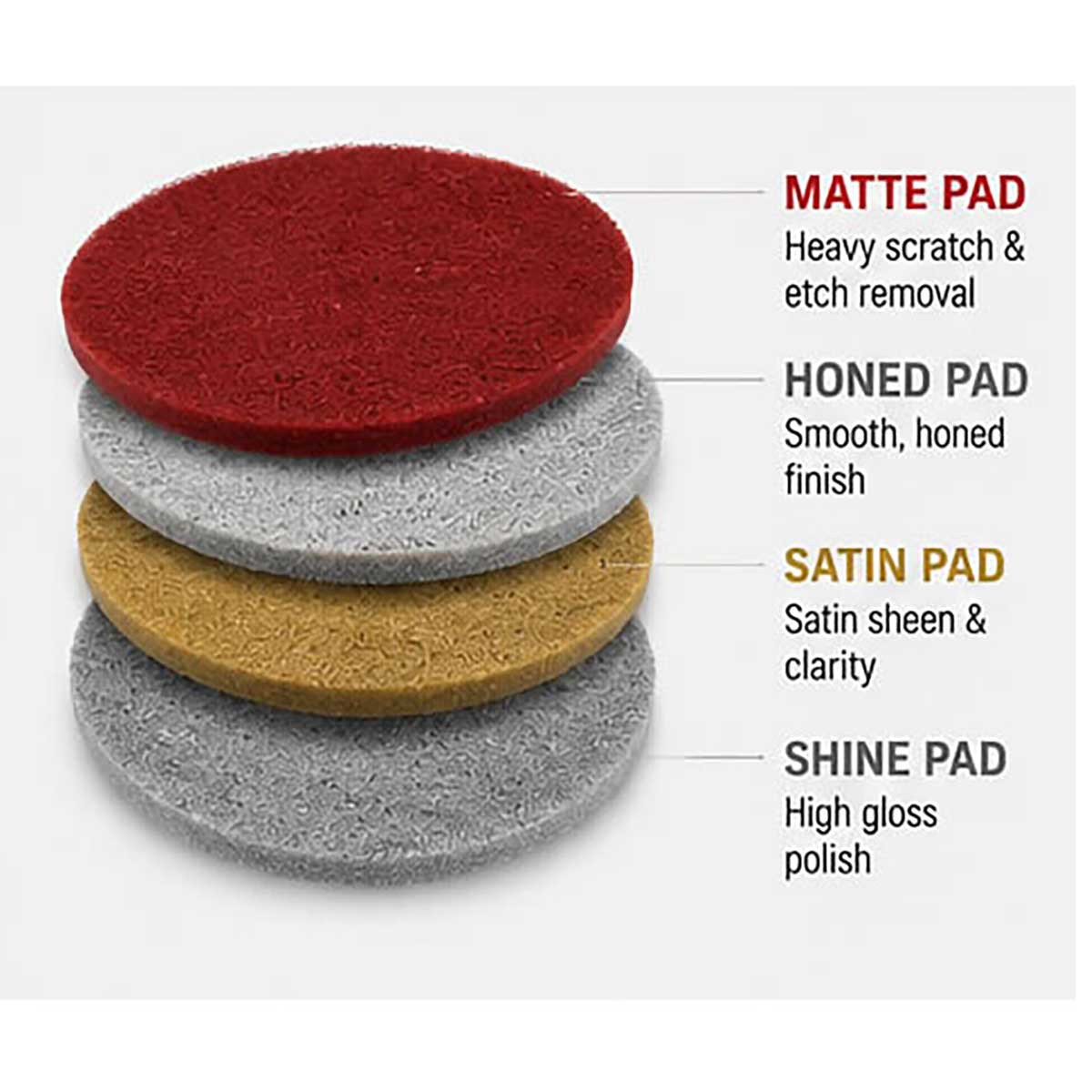 Modern Stone MST polishing pad system showing Matte, Hone, Satin, and Shine restoration stages for natural stone floors.