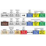 Monkey diamond polishing pad grit selection chart for marble travertine limestone and terrazzo restoration