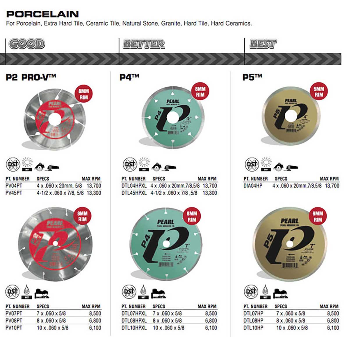 Pearl Abrasive full line of diamond blades from good to better and best 