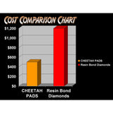 Stone polishing pads cost comparison chart showing savings versus traditional polishing methods