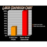 Stone polishing labor comparison chart demonstrating reduced labor costs with diamond polishing pads