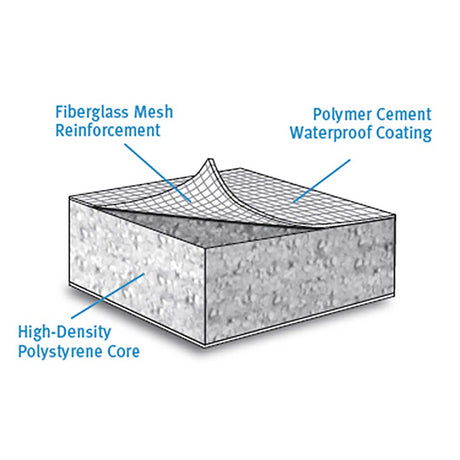 ProPanel Waterproof Foam Backer Board 3' x 5' - Lightweight Tile Backer Panel