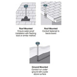 Automatic snow melt activation sensor PM-095