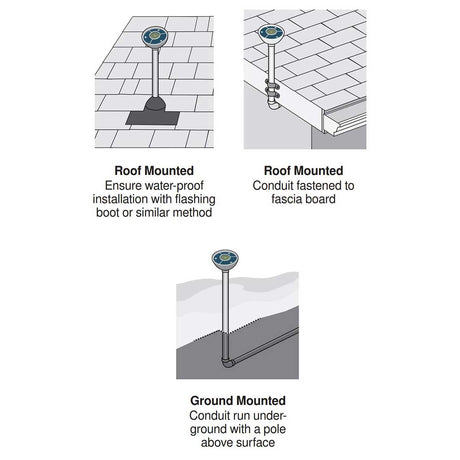Automatic snow melt activation sensor PM-095