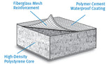 ProPanel Backer Board - Light BackerBoard Quarter
