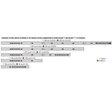Measurement chart showing achievable cutting lengths with power razors