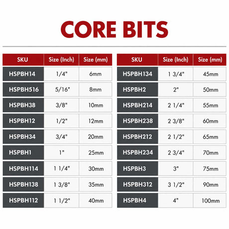 Raimondi Rai Bit Humid diamond core drill bit size chart with SKU numbers and inch and millimeter measurements