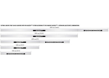 Raimondi Raizor Cutting System Scoring Guide chart