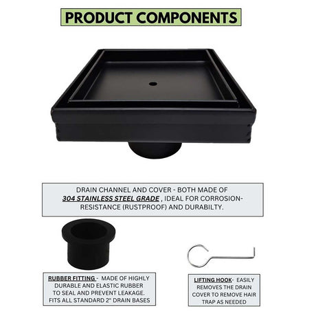 Product components of a drain cover system with text on durability and materials.