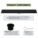Product components of a drain system with text on a white background