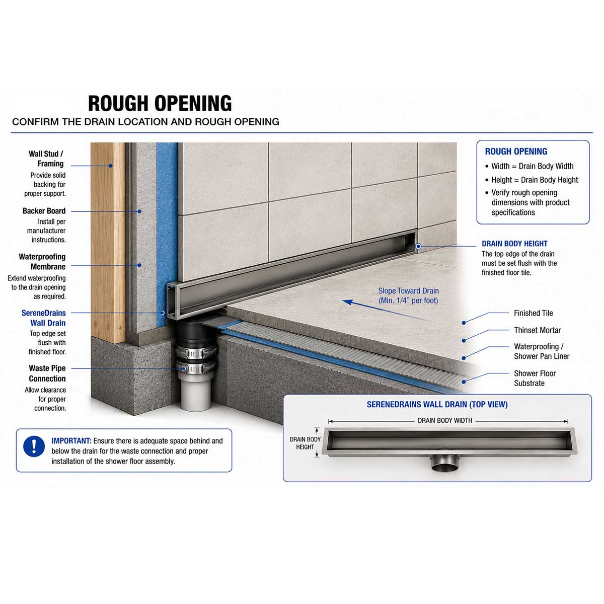 SereneDrains stainless steel shower drain with center outlet Rough opening cut off