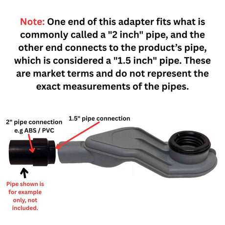 SereneDrains Side Discharge PVC