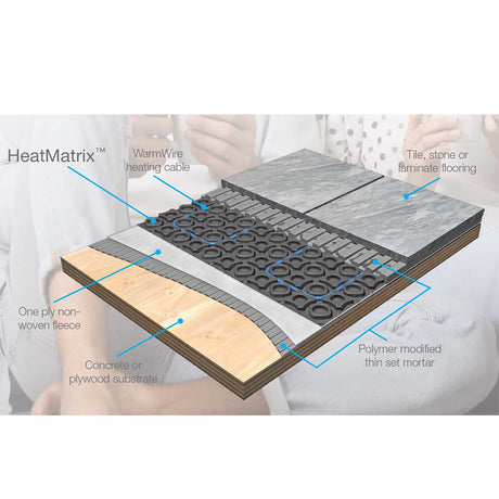 SunTouch SlabHeat Cables 164 - 243 sq 240 Volt