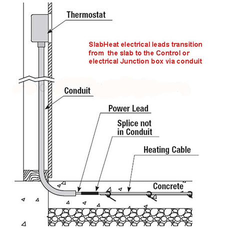 SunTouch SlabHeat Cables 164 - 243 sq 240 Volt