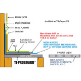 Technical diagram of a waterproofing system for tile installation, with labeled components and branding.