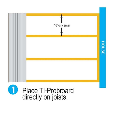 Diagram showing how to place TI-Proboard directly on joists with a 16-inch on-center spacing.