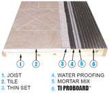 TI-ProBoard Deck and Shower Structural Underlayment