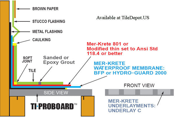 TI-ProBoard Deck and Shower Structural Underlayment