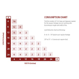 Tuscan Tile Leveling System Consumption Chart