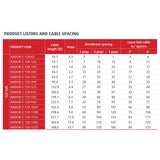 Warmup DCM-PRO Heating Cable  120 volt data 