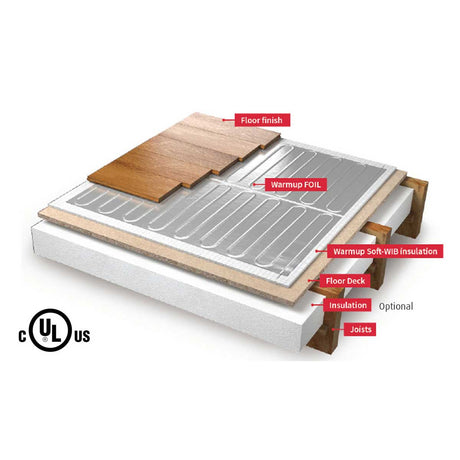 Warmup Foil Radiant Heating System 3D layout showing layer of installation