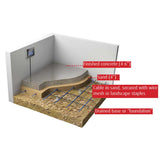 Illustration of Warmup In-slab Heating Cable System
