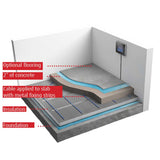 Diagram of a floor heating system with labeled components on a white background