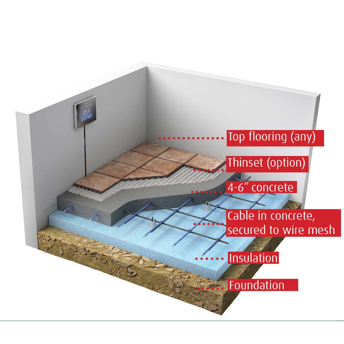 Cross-sectional diagram of a floor construction process with labeled layers.
