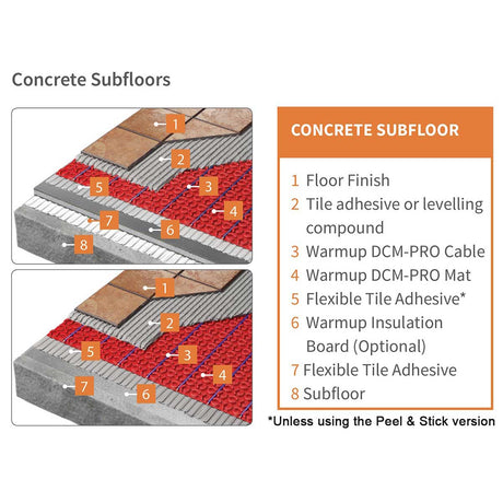 Warmup Uncoupling Membrane PSW Heat Membrane 48 sq ft