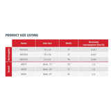 Warmup Mirror Defoggers Pad Data