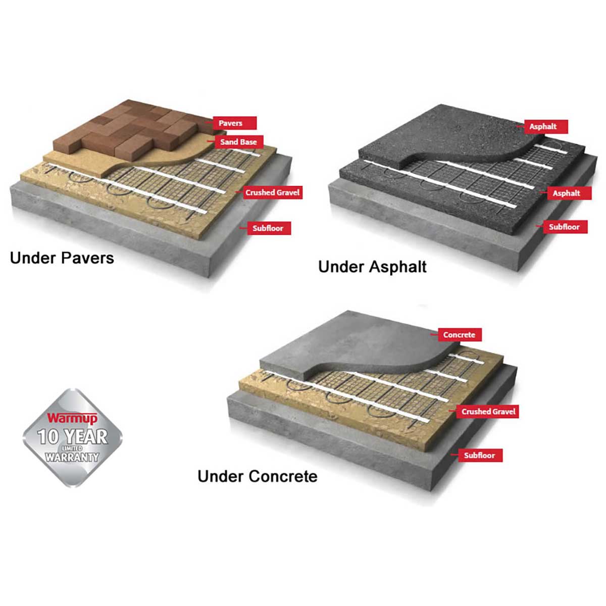 Warmup Snow and Ice Melting Mat 75 sq ft - WSMM